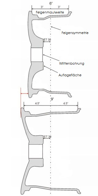 Wie Misst Man Den Lochkreis Einer Felge So misst man den Lochkreis | Oponeo.de