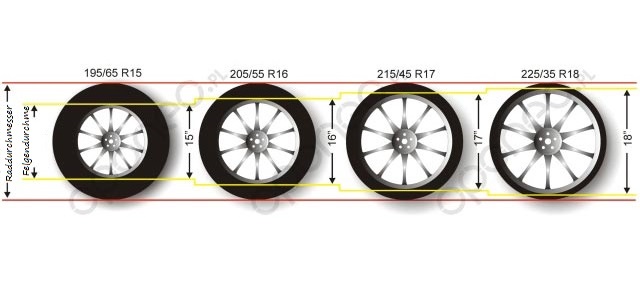 größere reifen auf kleinere felge fahrrad