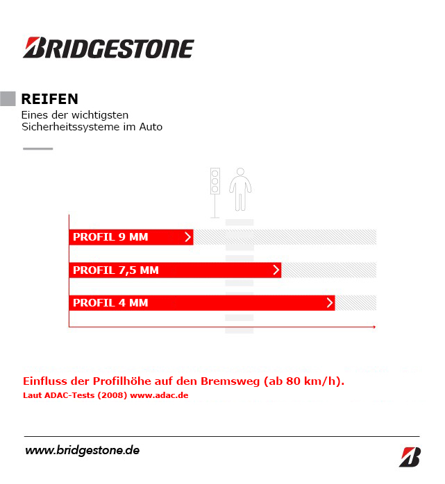 Wie lange halten Reifen? Oponeo.de