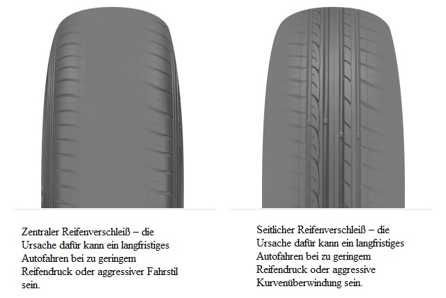 Reifenverschleiß Minimieren Das Können Sie Tun Oponeo De